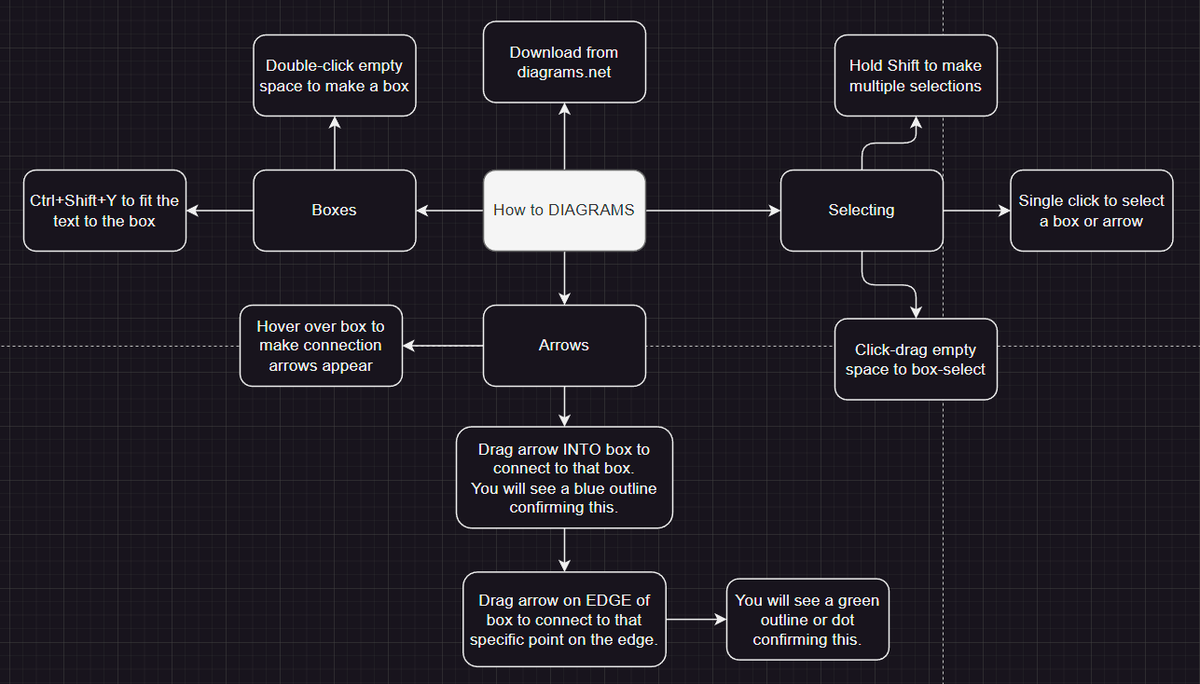 Balloondra's tweet photo. Concept maps are genuinely the most powerful tool for learning and creativity I've used in a long time. By just throwing down ideas and connecting them I can quickly build up an intuitive and organized understanding of just about anything! I highly recommend it. https://t.co/KNUfzlhSER