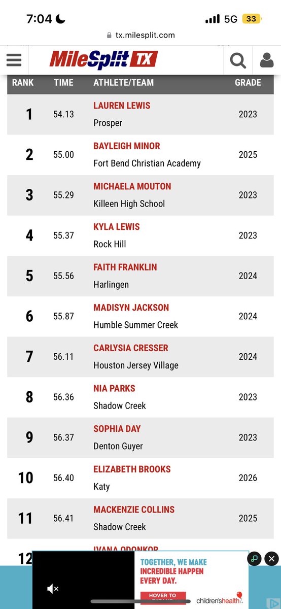 MadisynJackson0's tweet photo. NEW 400 PR!!! 55.87
TX #6 
U.S. #10
🥇- 4x1 
🥇-400
🥇- 4x4 https://t.co/NHBCQ37E2y
