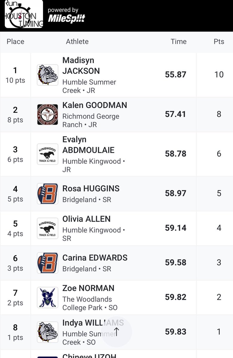 MadisynJackson0's tweet photo. NEW 400 PR!!! 55.87
TX #6 
U.S. #10
🥇- 4x1 
🥇-400
🥇- 4x4 https://t.co/NHBCQ37E2y
