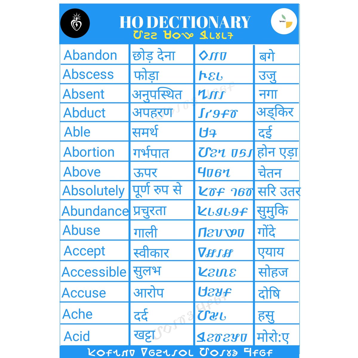 NauruSirka's tweet photo. Ho dictionary (Shabad murui)-𑢽𑢷𑢴 𑢶𑢣𑢼𑢣𑢦
#𑢽𑢷𑢴𑢶𑢣𑢼𑢣𑢦
#𑢺𑣁𑣌𑣉𑢷𑣉𑣔𑣜𑣁
#𑢹𑣗𑣁𑣜𑣊𑢯𑣂𑣕𑣂
#savewarangchiti
#learnwarangchiti
#HoScript
#WarangChiti
#adiwasilanguage
#पोटोहो https://t.co/UWEtjmd1vs