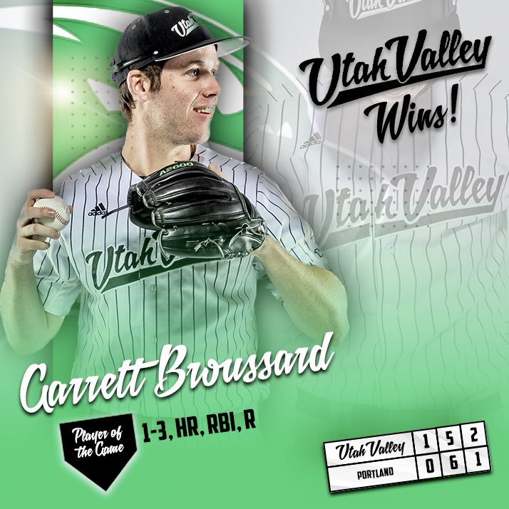 UVUBSBRecruits's tweet photo. 🚨PLAYERS OF THE GAME🚨

@Casey_Anders0n with 8 Ks in 4IP!

@garrettbrouss10 with the only run of the game on a solo HR!

Other notables:
🏔️@Davis16Spencer 2 IP, 2 K, SAVE
📈 @reecerodabaugh3 1 IP, 2 K, WIN
🏔️@CameronRowe2022 1-2, CG catching shutout https://t.co/Mj6fmNfRit