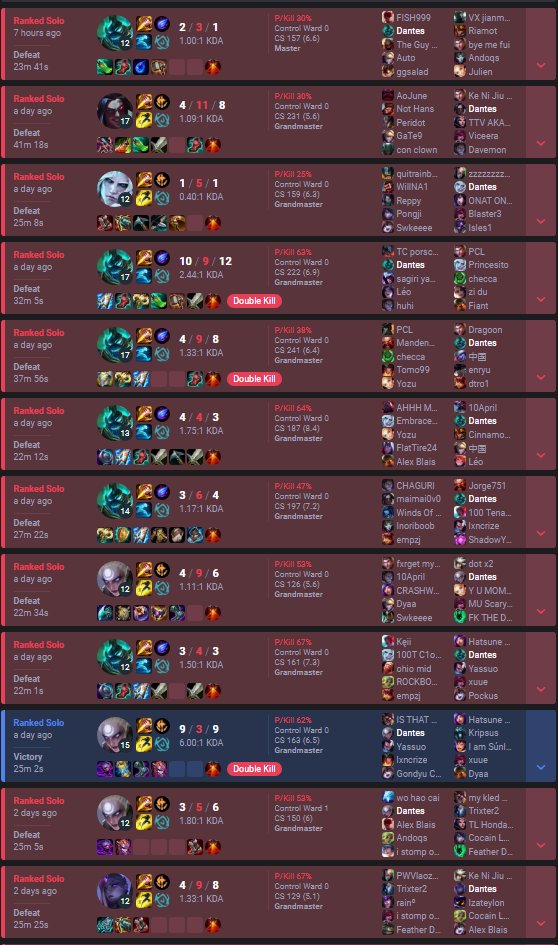 doaenel's tweet photo. Do you know what it feels like to win 3 games in 5 days?

To queue for 10 hours a day, play 20 games a day, and win 3 games?

My account is in loser's queue.

But my mind is not in loser's queue.

Do you understand?

14 days until EUW. https://t.co/zFfH8hLgc7