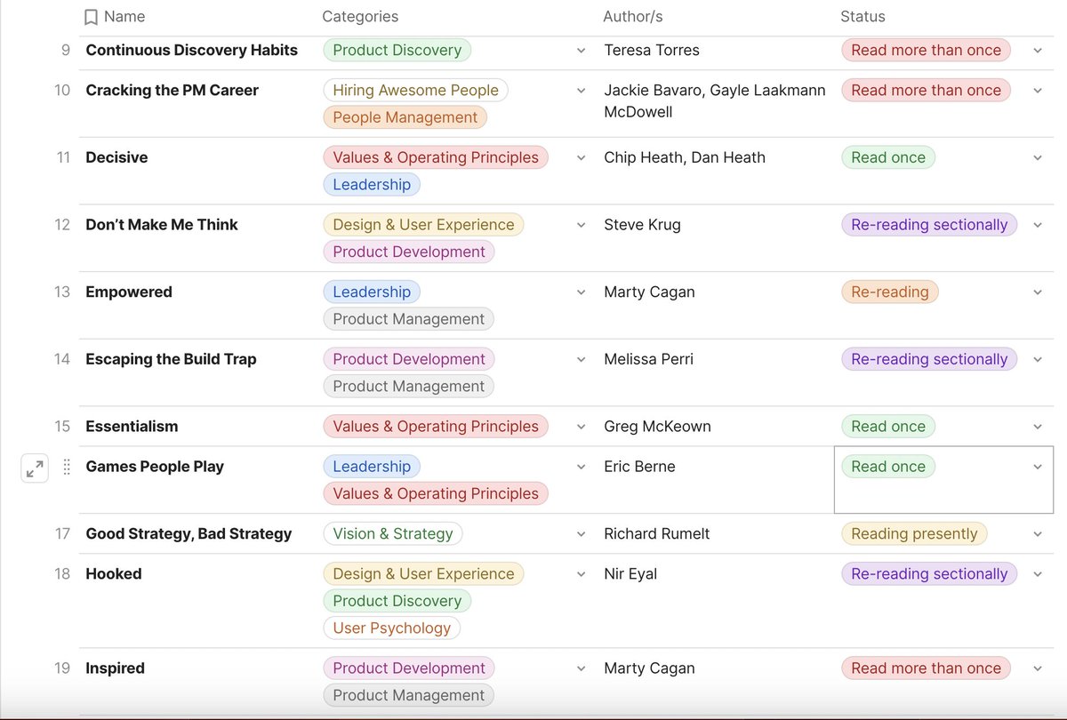 Here's my reading list since Sept'21. 

Why make one? Looking at this keeps giving me clarity and help understand how to connect what I read to my life and work. I keep seeing this list everyday. 

So, sharing with everyone out there. Of, course it is coda.io/d/_deZpQymh8Fh…