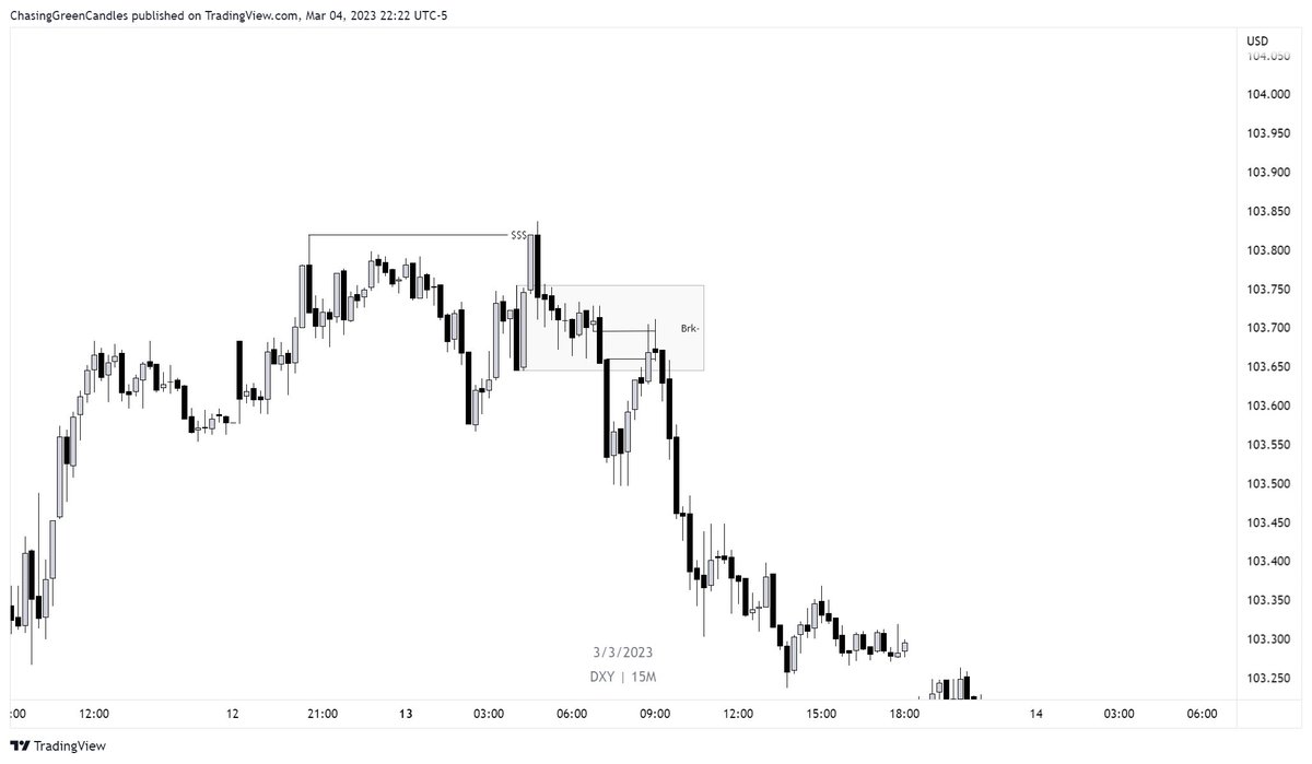 What is your entry model? What is your criteria to hit the button? For me I run through a checklist...