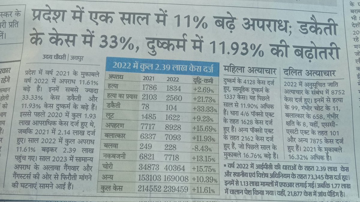 ArjunSi44622236's tweet photo. अपराध पर नकेल कब
@ashokgehlot51 https://t.co/bC1lSZeYwA