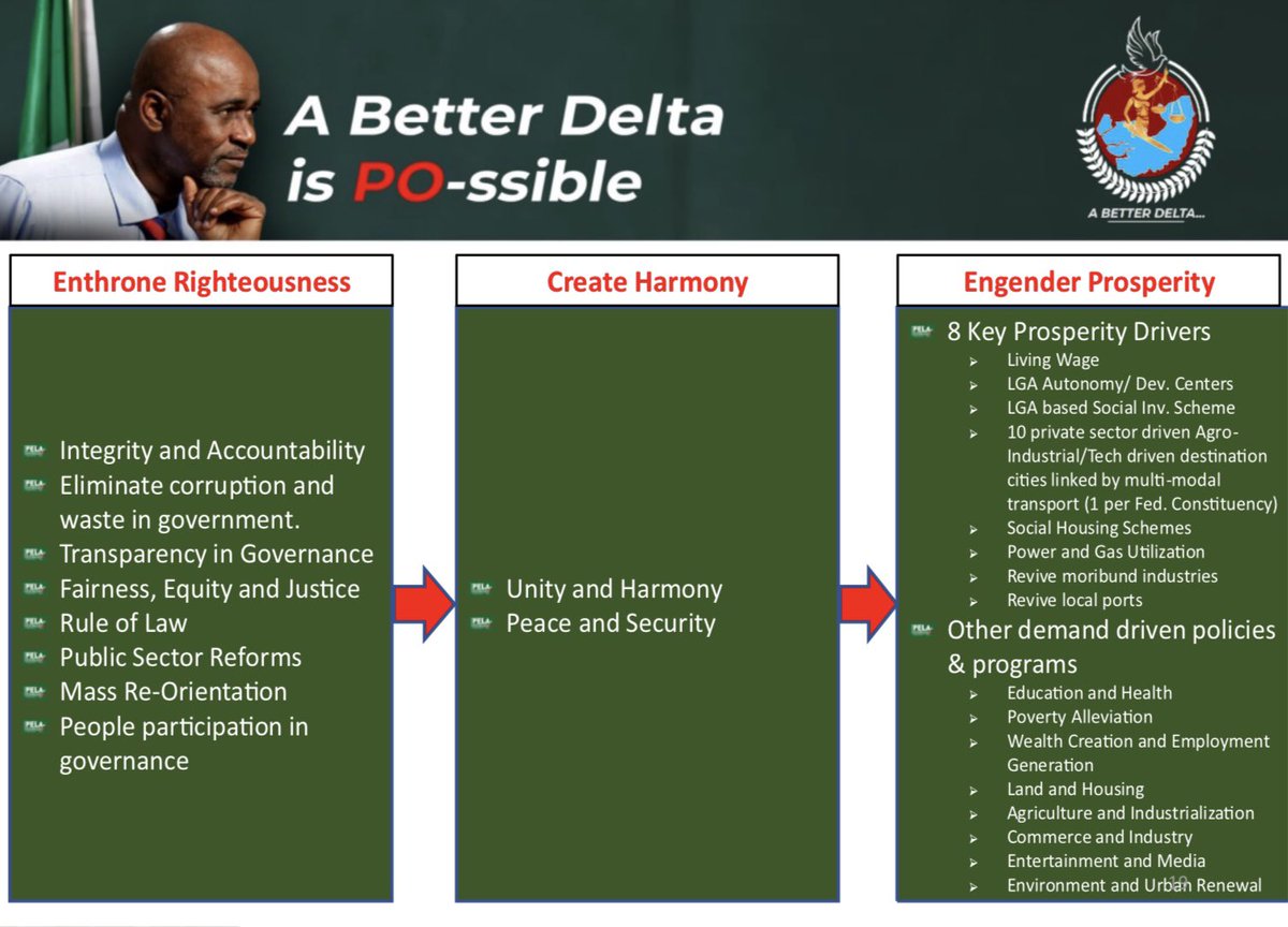 KKenPela's tweet photo. Delta State is like a mini-Nigeria in it’s diversity.
We will unite the State through fairness, equity and justice.
We will enthrone righteousness, which would create harmony and engender prosperity.
A better Delta is POssible
#Obidients #kenethicallyobidient https://t.co/I9O3DTp732