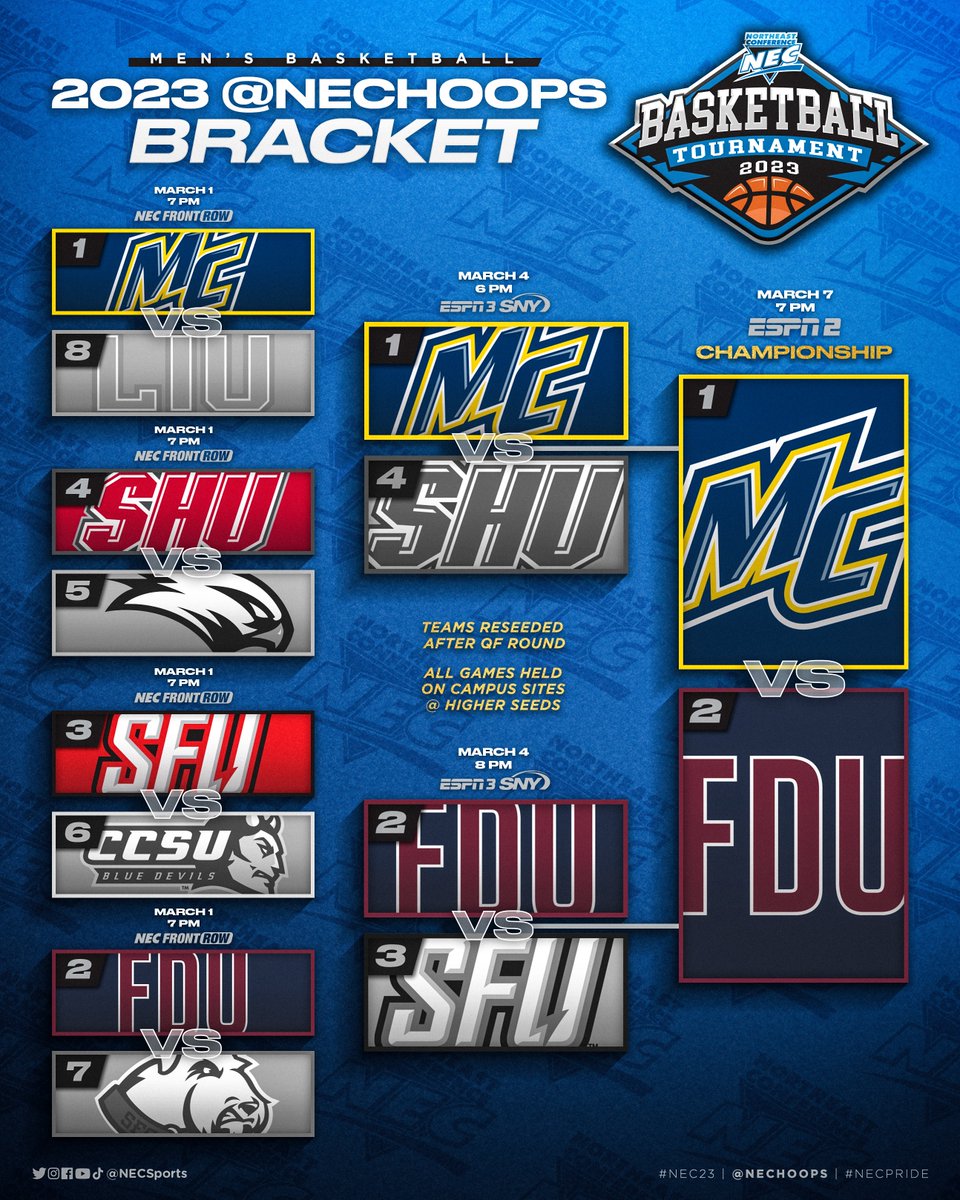 NECsports's tweet photo. It's 1️⃣ vs. 2️⃣ for the #NEC23 🏆.

#NECMBB x #NEChoops https://t.co/JkMWGsae23