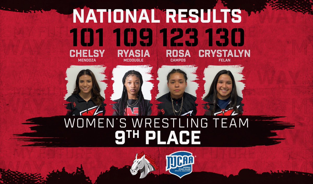 FHNW_Tigers's tweet image. 🤼‍♀️TOP 10🤼‍♀️

@NWTechwomenswr finishes the year with a 9th place finish!