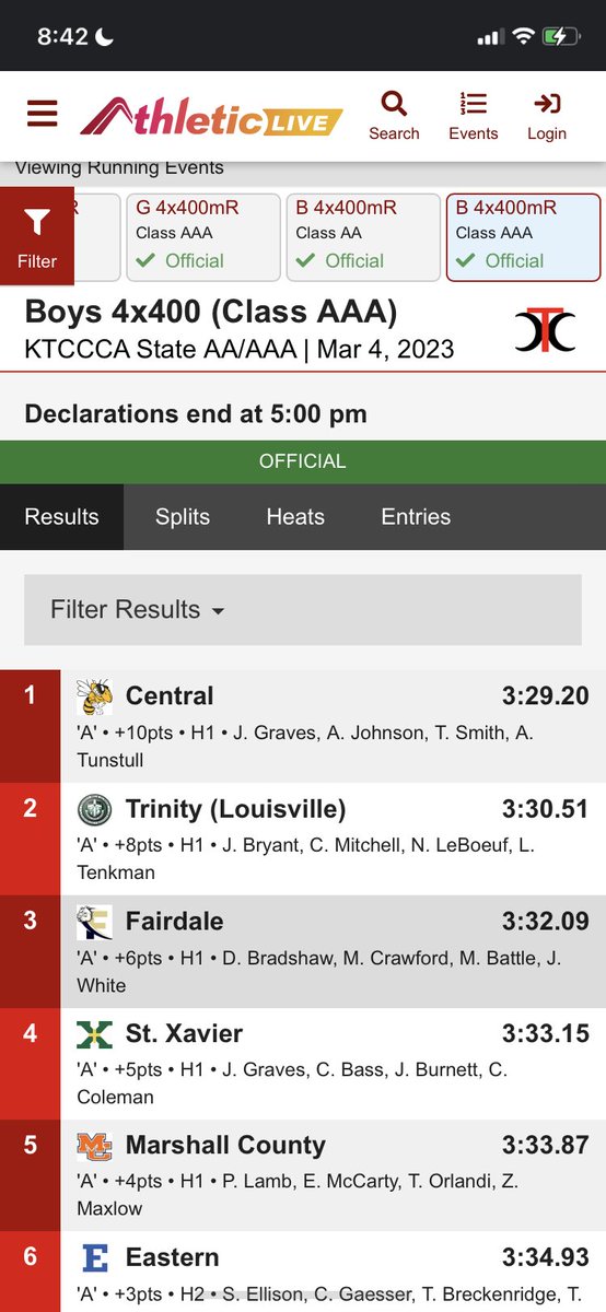 Indoor state went well. Won the 60&amp; 200m dash breaking the school record and state meet record. Me and my team also won the 4x4 ! #3xstatechamp #working #farfromfinished