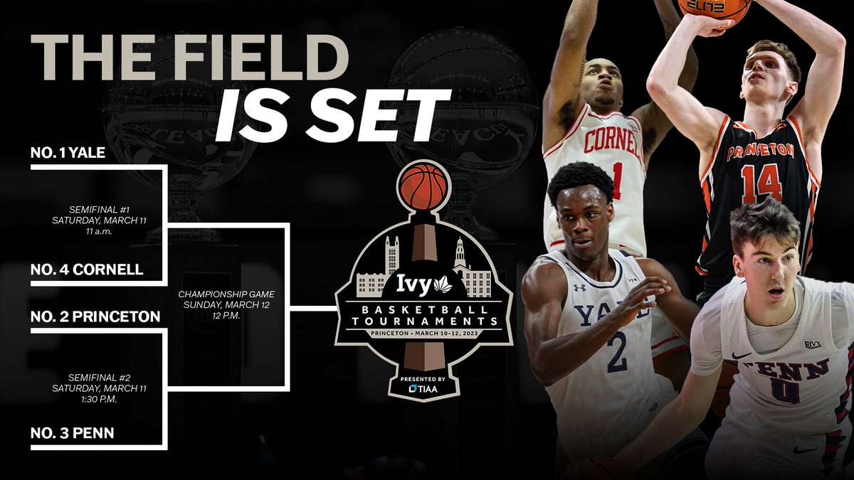 IvyLeague's tweet photo. THE FIELD IS SET.

No. 1 @YaleMBasketball 
No. 2 @PrincetonMBB 
No. 3 @PennMBB 
No. 4 @CUBigRedHoops 

Purchase your tickets to next weekend's #IvyMadness presented by @TIAA in Princeton below. ⤵️

🎟️ » https://t.co/eYLiCPwWgw https://t.co/RtB3ro9hZQ