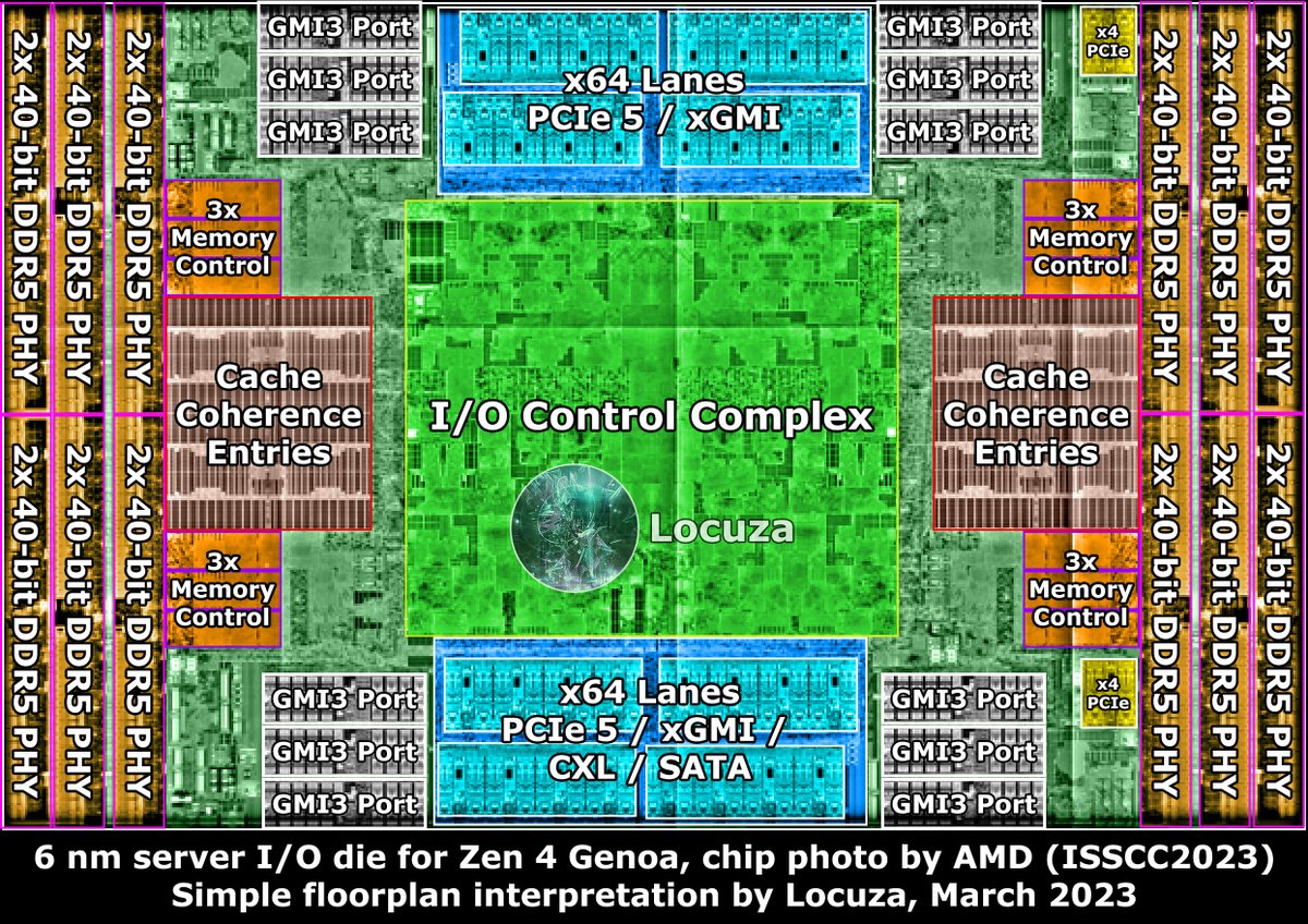Who else has access to the ISSCC PDFs? 🙃 Anyway, Zen 4 Genoa 6 nm