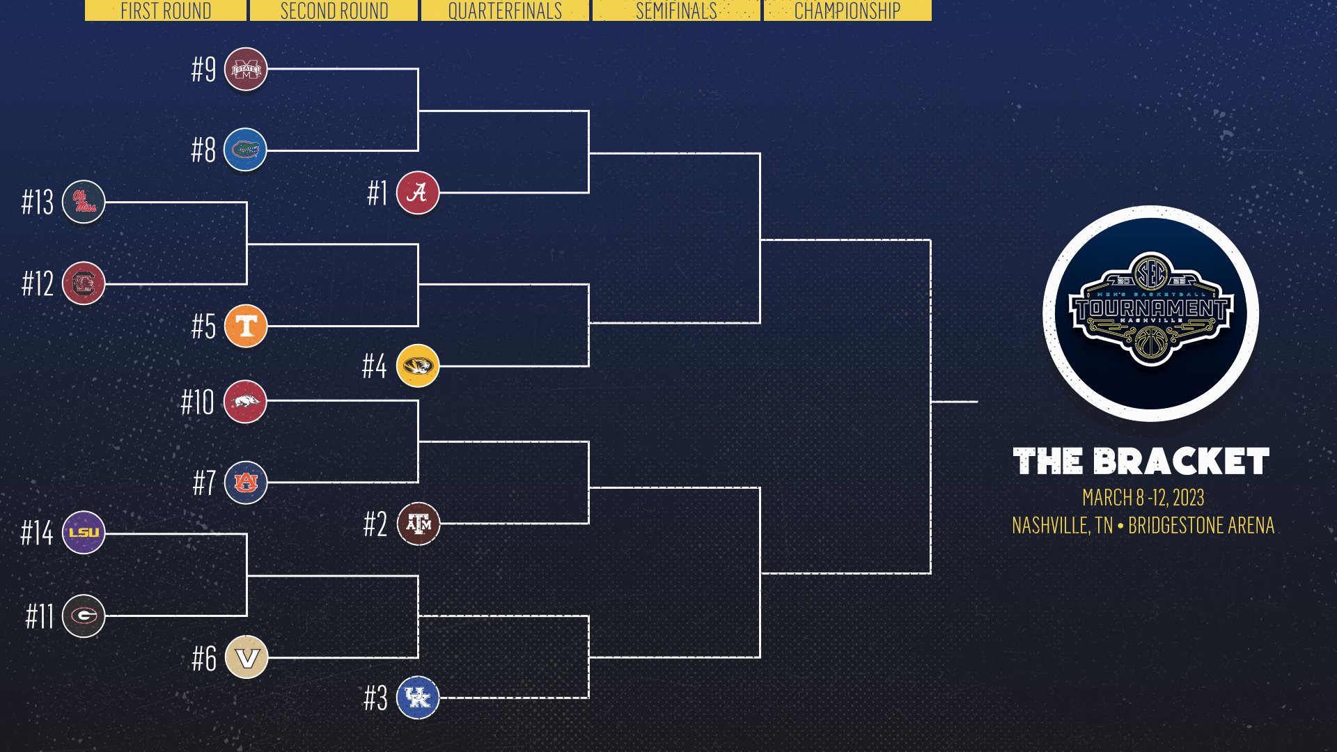 LOOK The Official 2023 Men's SEC Tournament Bracket Rocky Top Insider