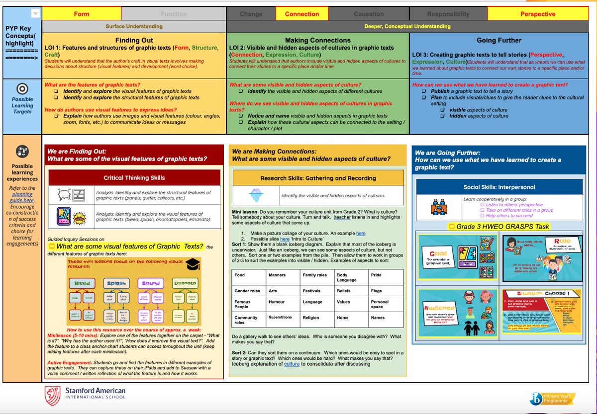 HughesTokyo's tweet image. Planning @ibpyp units can often feel like spinning plates. Presenting at PYP Connect on how @SAISSingapore used inquiry & cognitive models to streamline. Building background knowledge and addressing all components of PYP @CognitaSchools @iborganization #pypchat #pypleadership #IB