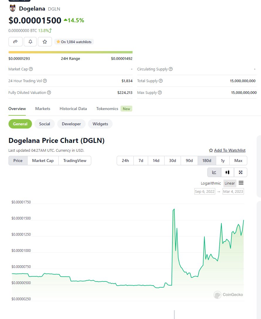 Dogelana tweet media