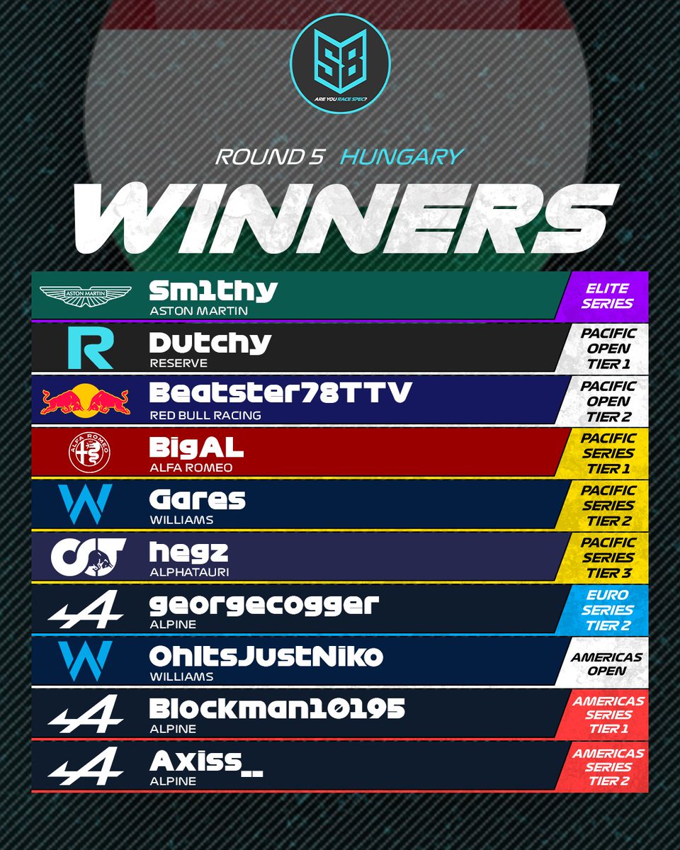 Congratulations to our Round 5 winners at Hungrary 🇭🇺👏