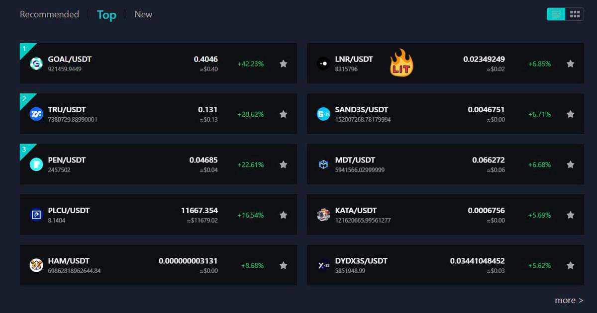 What’s this? $LNR is currently #6 on <a href="/DigiFinex/">DigiFinex Global</a>’s Top 10 cryptos, right on their home page!