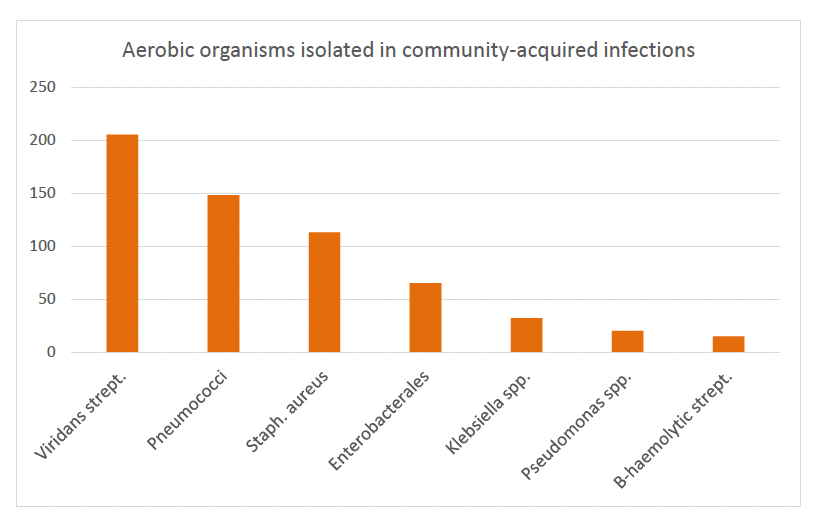 Brian Locke, MD MSCI tweet media