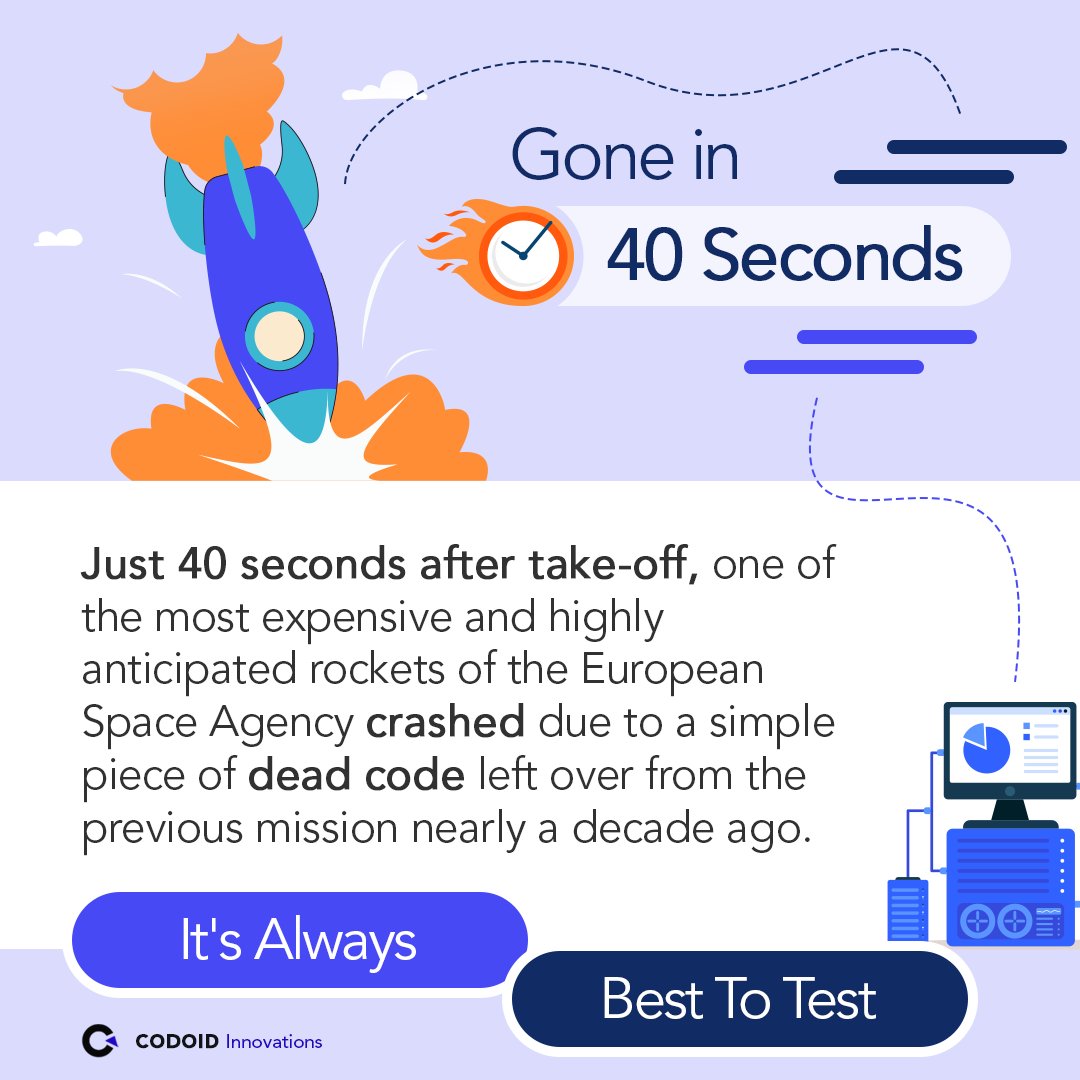 codoid's tweet image. Gone in 40 Seconds

Just 40 seconds after take-off, one of the most expensive and highly anticipated rockets of the European Space Agency crashed due to a simple piece of dead code.

It&apos;s Always Best To Test

#codoid #alwaysbesttotest #besttotest #softwareglitch #softwarebugs