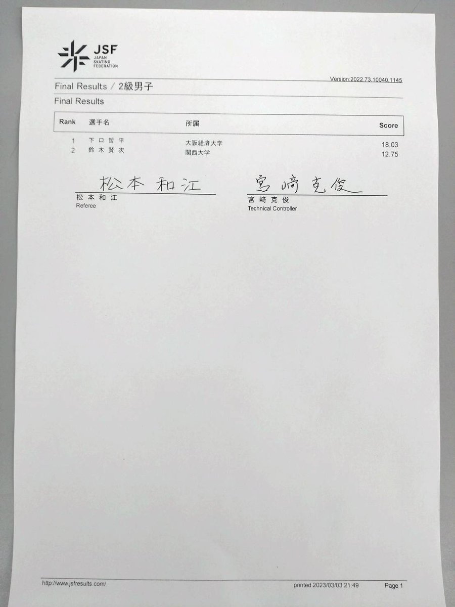 【2級男子最終結果】