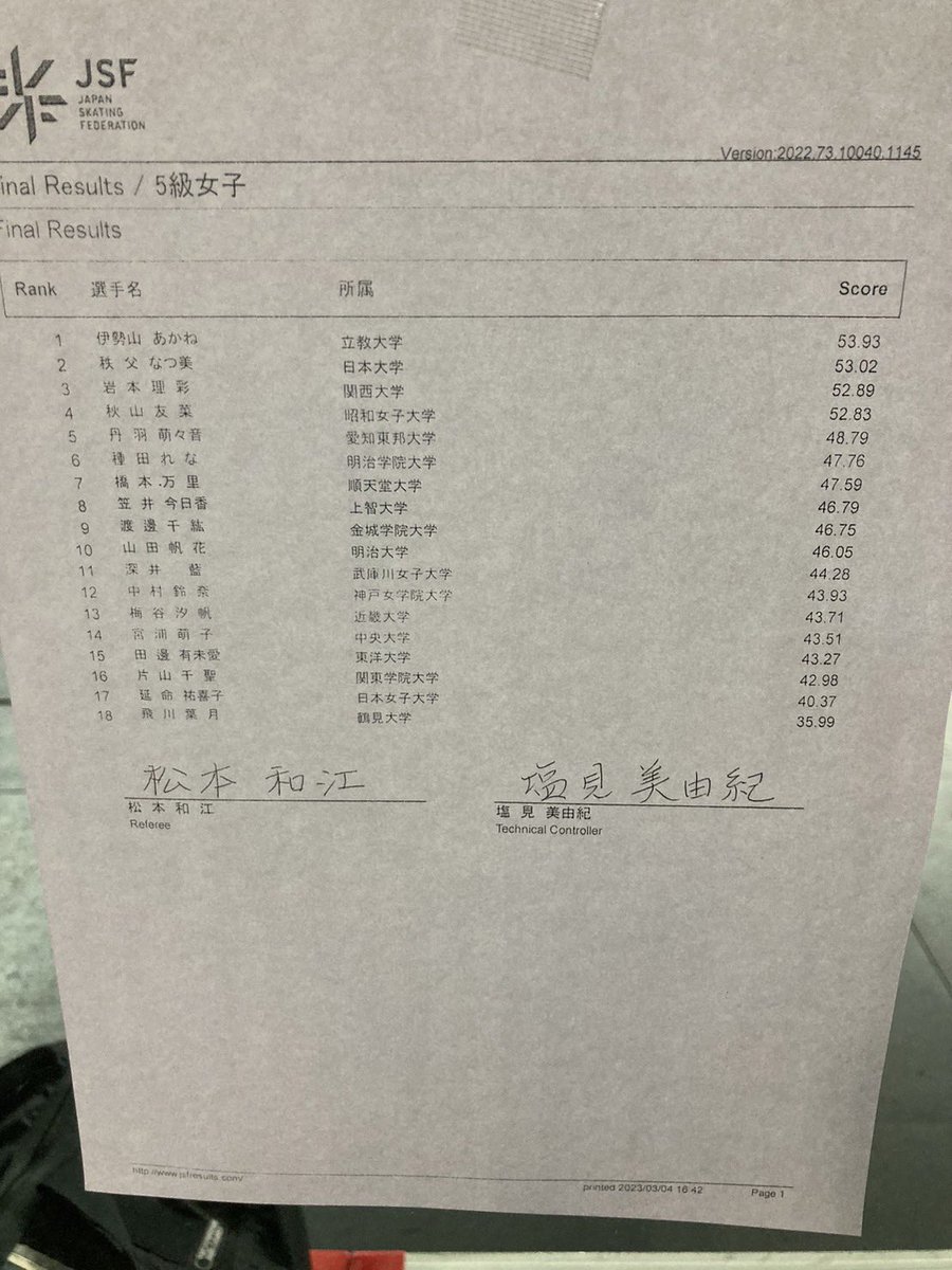 【5級女子最終結果】