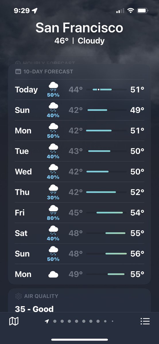 lauradelrosso's tweet photo. The winter that won’t end #sanfrancisco #winter https://t.co/6wgA0Cm9cc