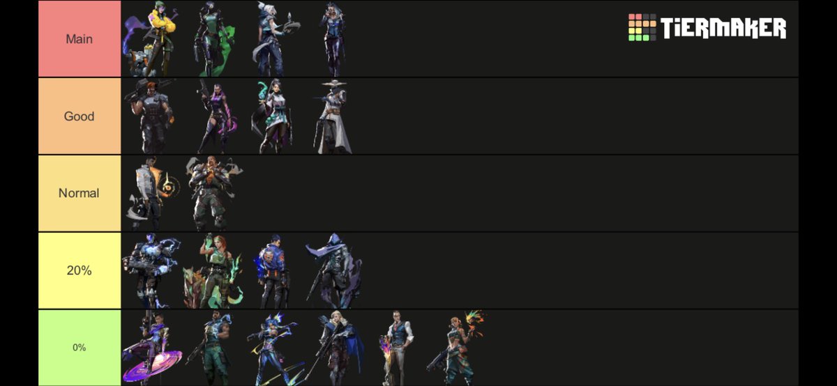 LFT Valorant (female) 
- peak immo3 (320rr)
- flex player
- can speak: ru, eng
- discord: Rezeeee#7606