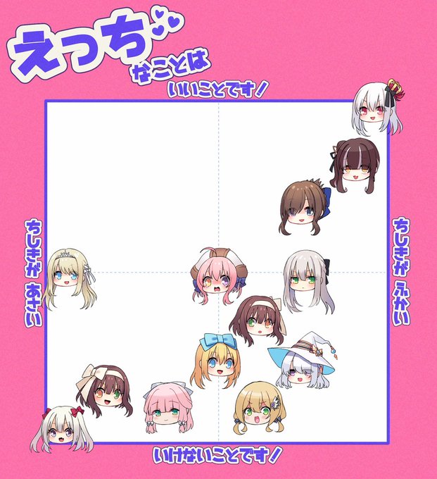 素敵なテンプレ見かけたから、オリキャラのえっちな知識とえっちの寛容さ図にしてみた!左上の虚無感よ… 