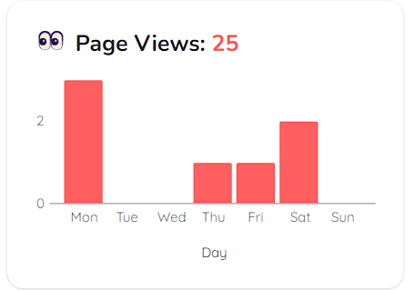 (( my art and my k/ofi. . . it's getting attention. <3