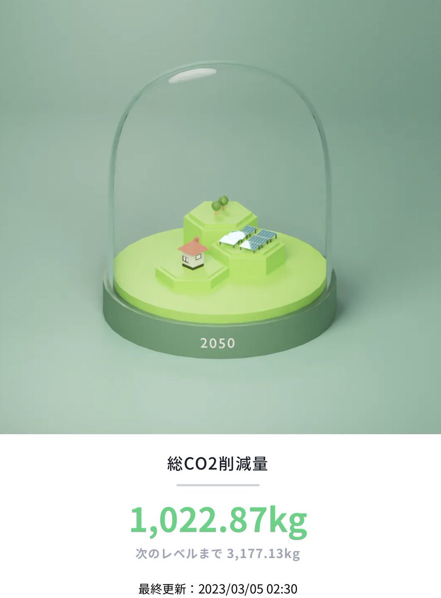 noritaka88ta's tweet image. おー1000kg削減突破した capturex.world
#capturex