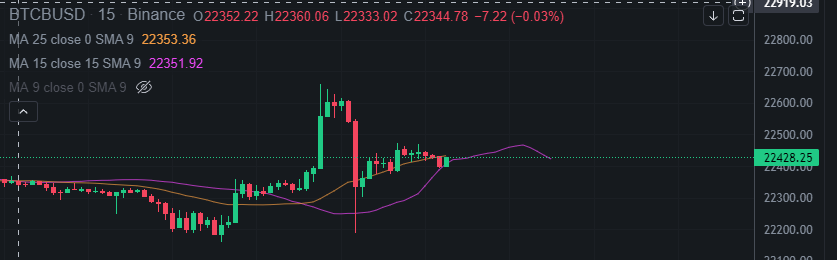 GG <a href="/cz_binance/">CZ 🔶 BNB</a>