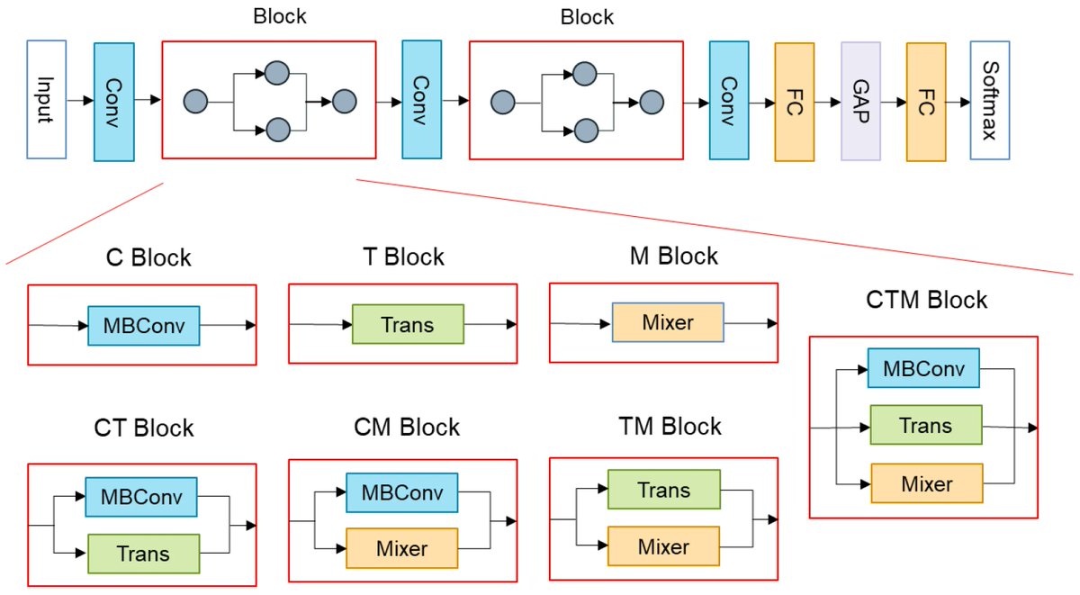 MathematicsMDPI's tweet photo. #Mathematics new published Article by Yu-Hung Tsai(et al.)
"A Novel Hybrid #Deep_Neural_Network for Predicting Athlete Performance Using #Dynamic Brain Waves"
https://t.co/5v38VU9X1v
#electroencephalography #CNN
@MDPIOpenAccess @ComSciMath_Mdpi https://t.co/8OtPjww9MO