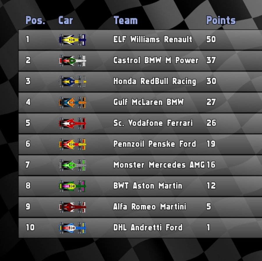 SRCSeries's tweet photo. #SRC4 Round 1 vs. #SRC5 Round 1!
Changes in the livery and in the order, who are tou favorites? https://t.co/Q5FHjElBXe