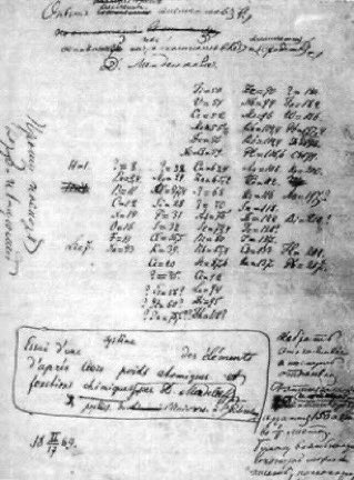 Alexny_85's tweet photo. ¡Y #TalDiaComoHoy de 1869 Dmitri Mendeleiev presenta ante la Sociedad Química Rusa su primera versión de la Tabla Periódica, la llave de la ciencia más poderosa que el mundo haya conocido! https://t.co/4li50lAgah