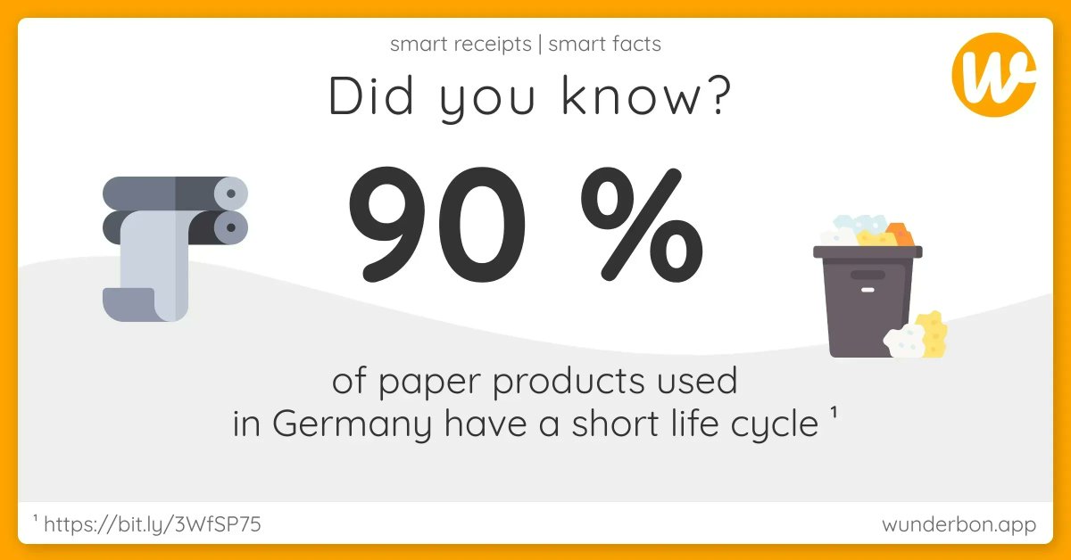 wunderbon's tweet photo. 90% of paper products used in Germany have a short service life 🗑️ With wunderbon, there is less #waste thanks to digital receipts 📲 You have the full overview of your #spending and the #environment thanks too 🌳 More 👉🏻 as always via the link in our profile ☝🏻 #data #analytics https://t.co/o4unHmdm7I