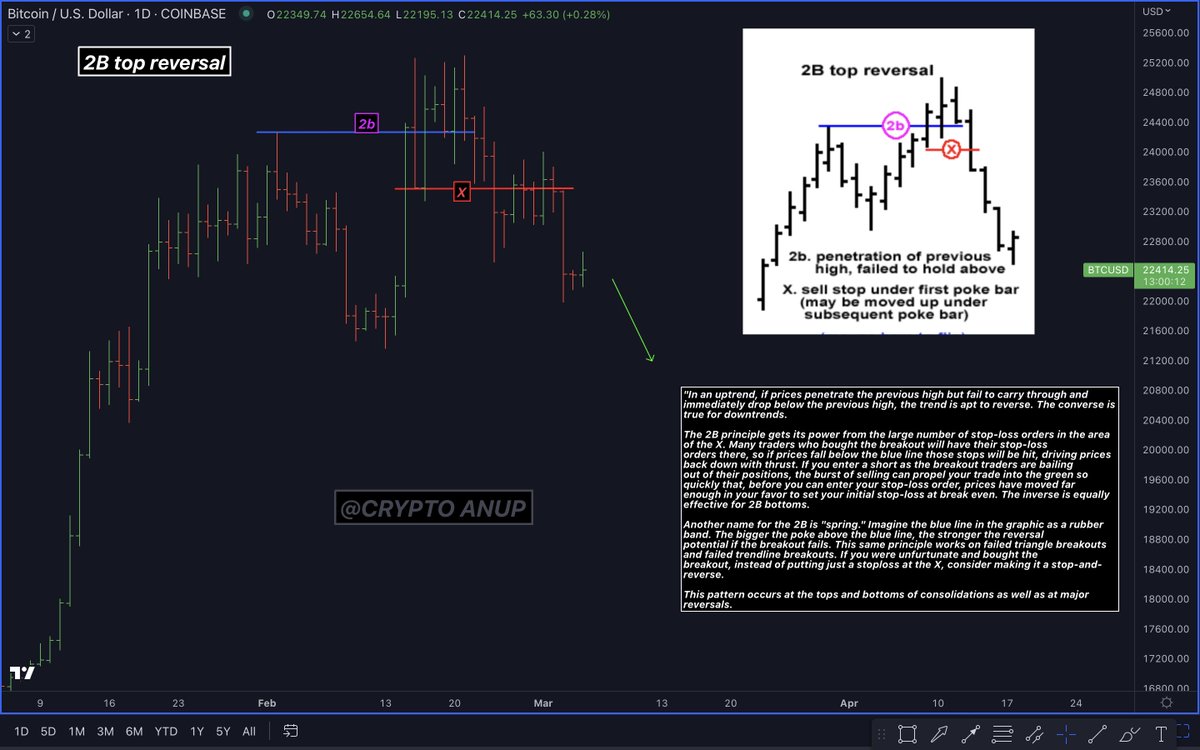 I hope I am wrong, but please ''Like &amp; Share'' to aware other trades. 📉😬

 #Bitcoin #BTC #Crypto