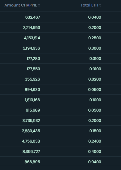 ChappieCoin tweet media