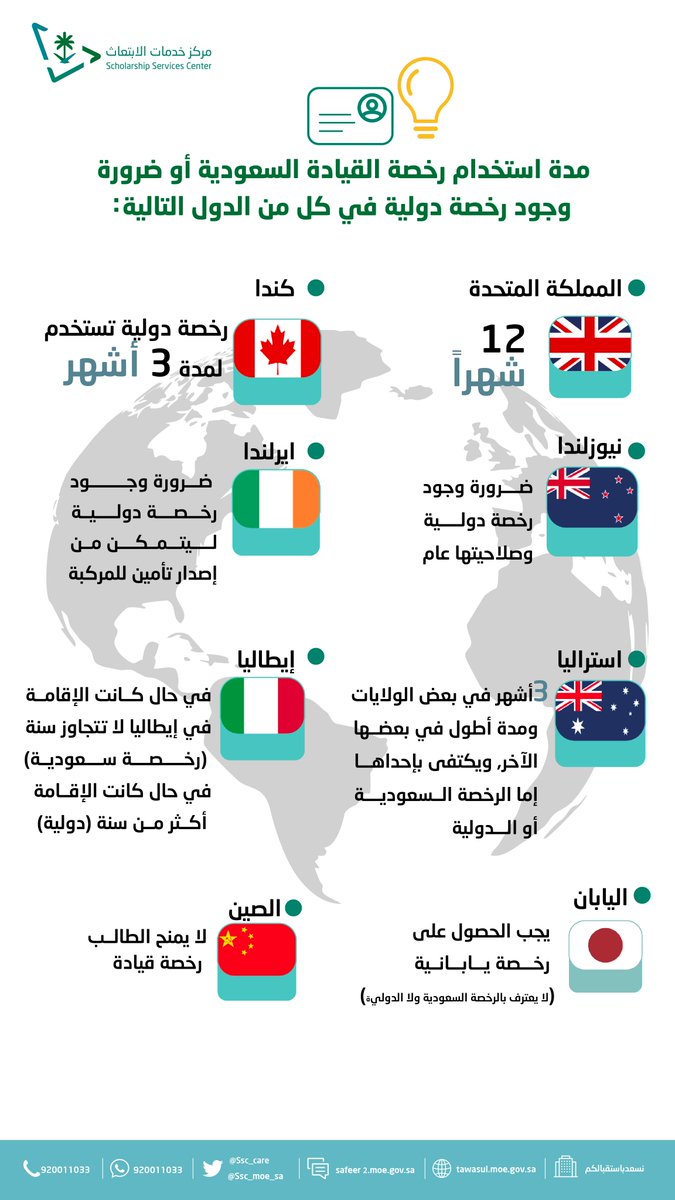 مركز خدمات الابتعاث tweet media