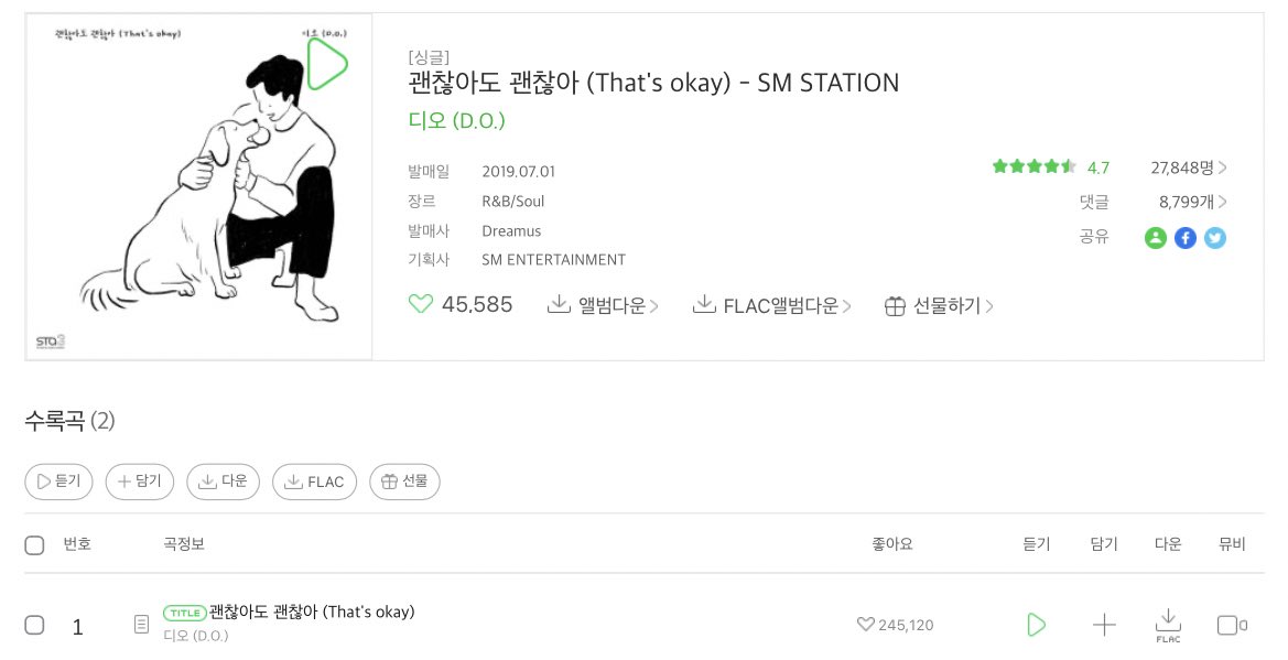 DKSpotify_'s tweet photo. “That’s Okay” by #DO(D.O.) has now surpassed 245,000+ likes on MelOn ❤️‍🔥

#DOHKYUNGSOO becomes ;
🐧The First &amp; Only SM Male Solo Artists &amp; EXO Member to reach this milestone. 
🐧The 2nd Most Liked SM Solo Song 

#도경수 #Kyungsoo #ThatsOkay #EXO https://t.co/SpScAfiPkH