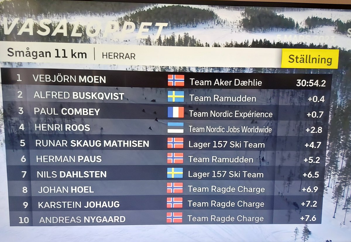 #Vasaloppet2023 (official race, one week after öppet spår.)
Strong showing of the 🇨🇵 skiers at the beginning of the 90kms of the 🇸🇪 classic race!
ALLEZ LES BLEUS ! #skidefond