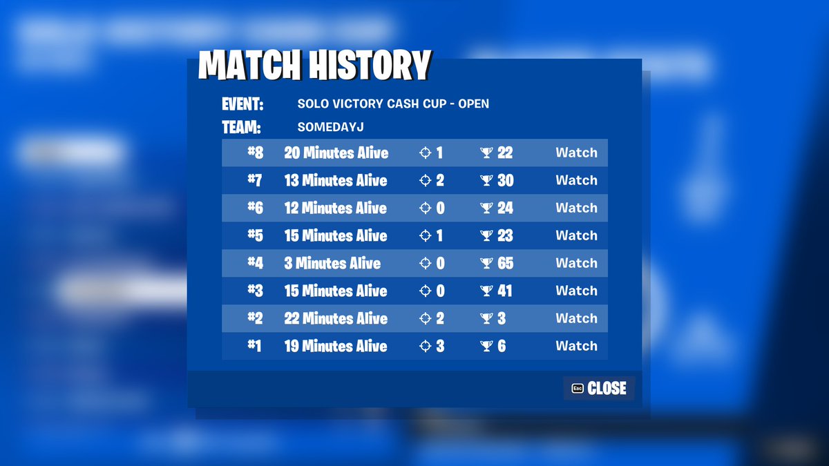 77 points 1,653rd #SoloVictoryCashCup