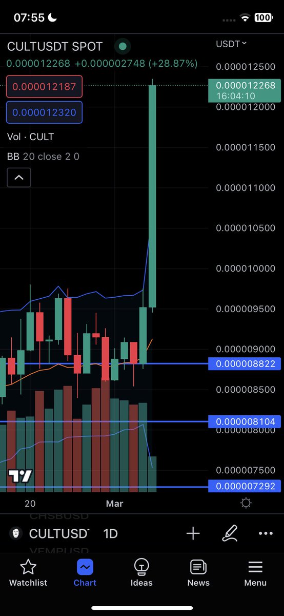harrybo_rg's tweet image. #zkEVM #MODULUS PROBABLY NOTHING 👀 $CULT @wearecultdao