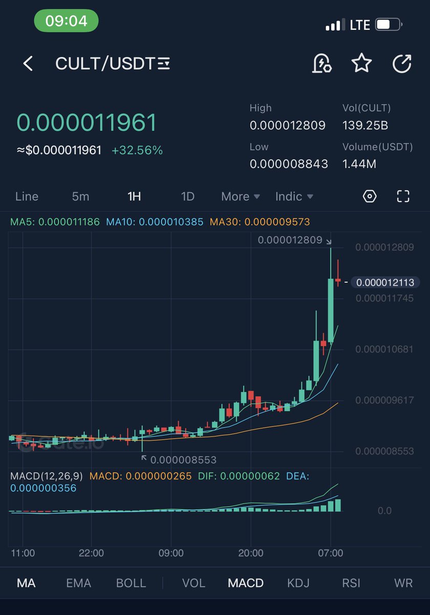 Killing dem zeros $Cult 💎💎💎🔥🔥🔥🚀💎🚀🚀