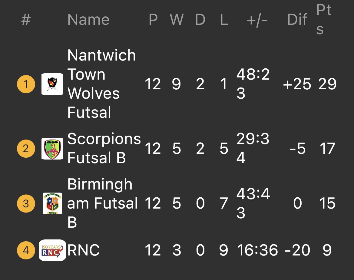 Partially Sighted Football League tweet media