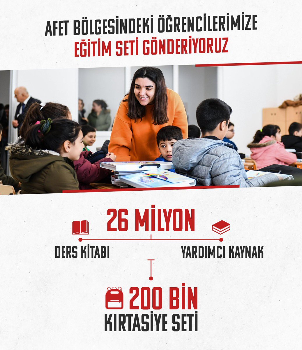 Deprem bölgesindeki öğrencilerimize 200 bin kırtasiye seti ulaştırdık. 26 milyon ders kitabı ve yardımcı kaynağı da yeniden basarak dağıtımını yapıyoruz.

Evlatlarımız, kıymetlimiz ve geleceğimizdir. Her zaman yanlarında olacağız.