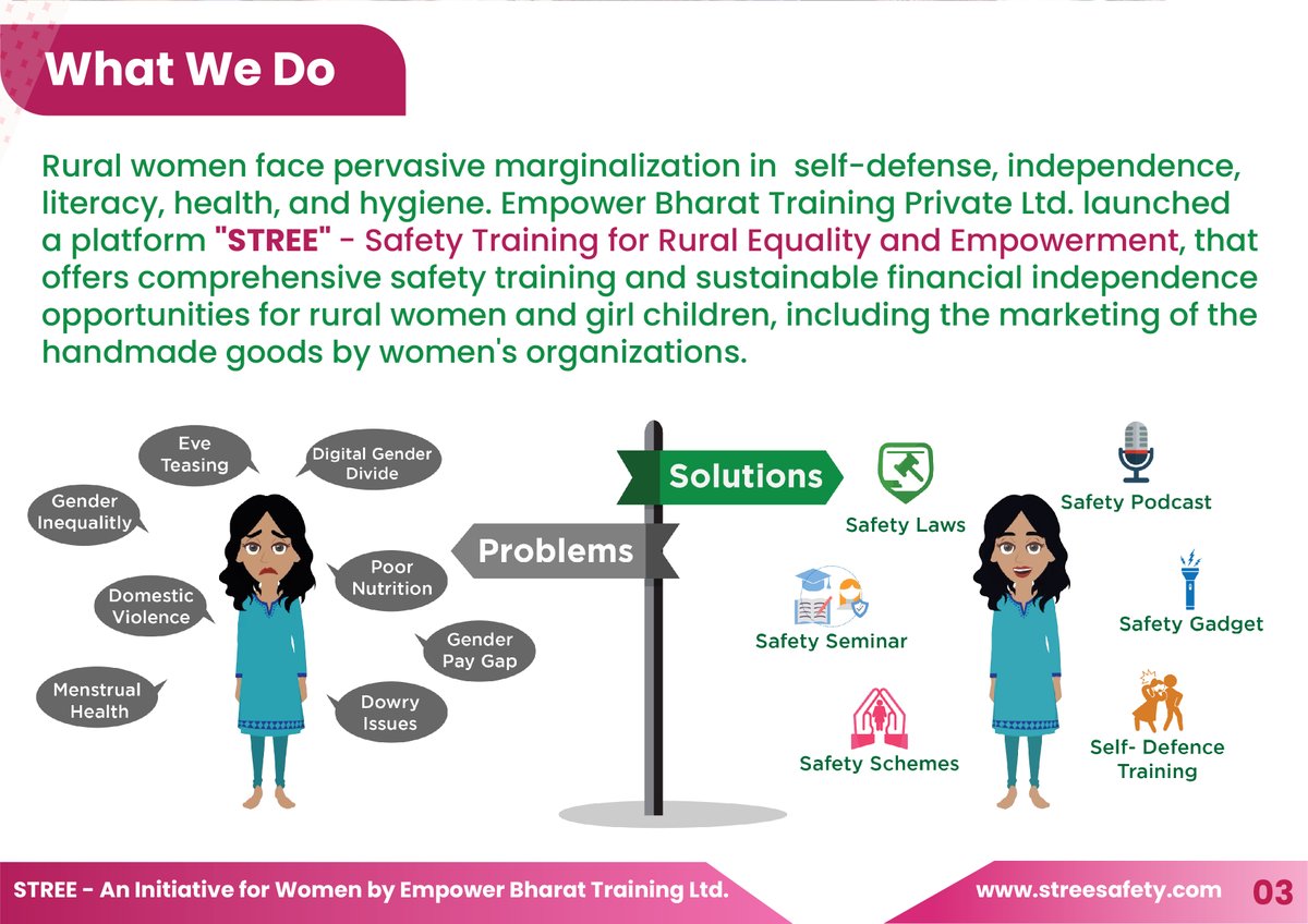StreeSafety's tweet photo. Empowering rural women - that's what STREE is all about! Check out our brochure and see our ideas to empower lives of women and girl children in rural and small-towns.
Full Brochure: https://t.co/ZYXAGCTPi2
For more info, visit website: https://t.co/QlR0BgpocT
#STREE #StreeSafety https://t.co/OgxctGIfmj