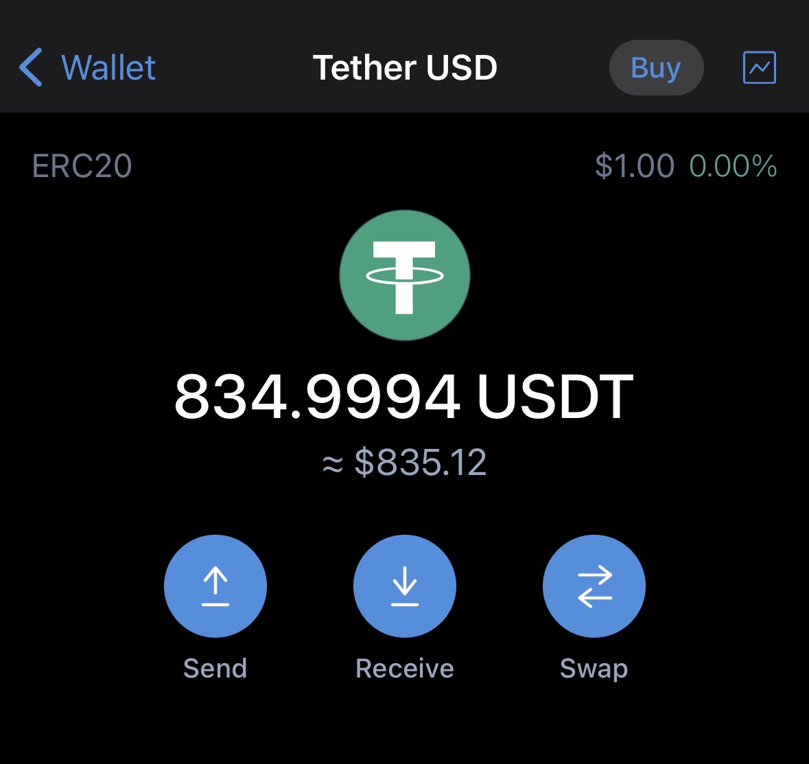 ZeusLFG's tweet image. Everyday thing🫶

Like and drop your $ETH address👇