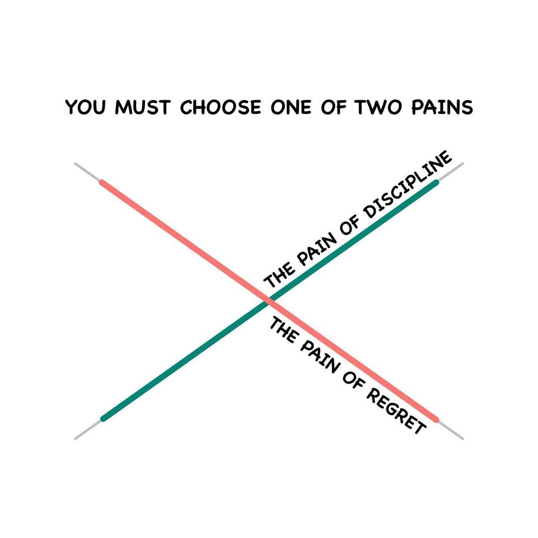 1FlowState's tweet image. 12 Powerful Visuals About Psychology & life
1.