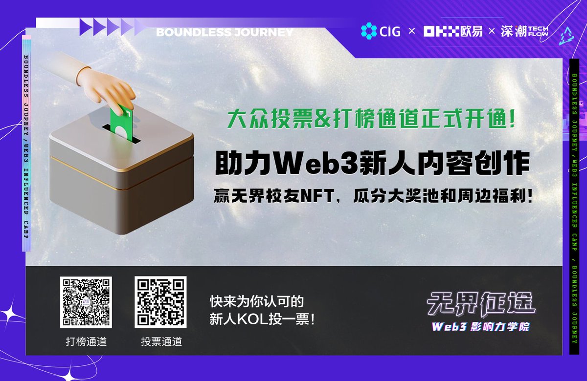 kolcamp's tweet photo. 🚀Boundless Journey无界征途——大众投票&amp;打榜通道正式开启
📞助力Web3新人内容创作，一起为自己喜爱的选手学员打call
⭐参与投票打榜还可以赢取无界校友NFT，瓜分usdt大奖池获取更多周边福利！
⬇️加入官方社群获取更多活动信息及社群福利⬇️
https://t.co/QBQCGEEZTi https://t.co/ikNQQV4GXh