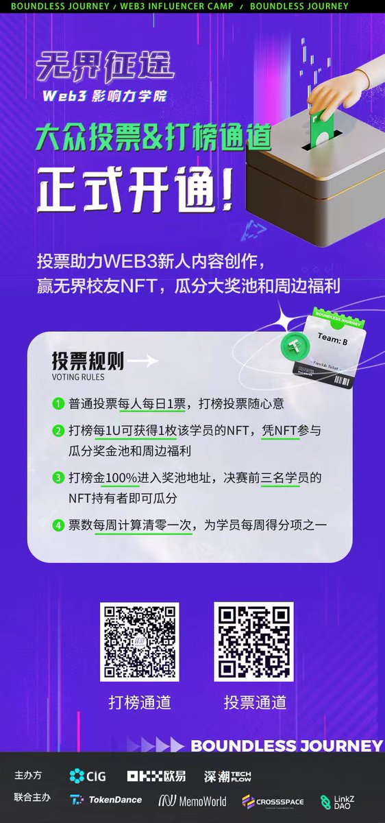 kolcamp's tweet photo. 🚀Boundless Journey无界征途——大众投票&amp;打榜通道正式开启
📞助力Web3新人内容创作，一起为自己喜爱的选手学员打call
⭐参与投票打榜还可以赢取无界校友NFT，瓜分usdt大奖池获取更多周边福利！
⬇️加入官方社群获取更多活动信息及社群福利⬇️
https://t.co/QBQCGEEZTi https://t.co/ikNQQV4GXh