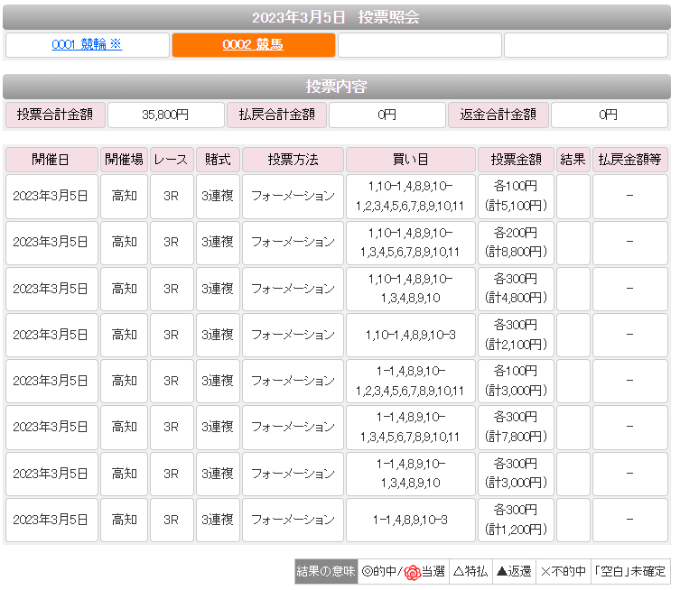 ◎2着、○3着
厚目に買ってる3番が1着の3連複は一番厚い所でオール的中!
って自慢したいけどまあ、できれば3番のエースレイジングが飛んでほしかったので多少残念
インパクトの割に払戻金が少ないしね
ユピテルはやはり内狙った
アポロも結局は内を回ったけど4角で出きれたのが大きかったね🙋♀️🙋♀️